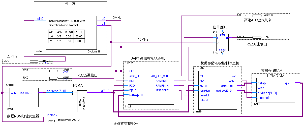 VGA 小球游戏显示控制 Verilog Quartus 设计文档图片 image92.png