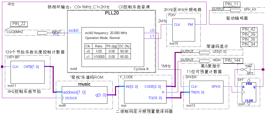 VGA 小球游戏显示控制 Verilog Quartus 设计文档图片 image96.png
