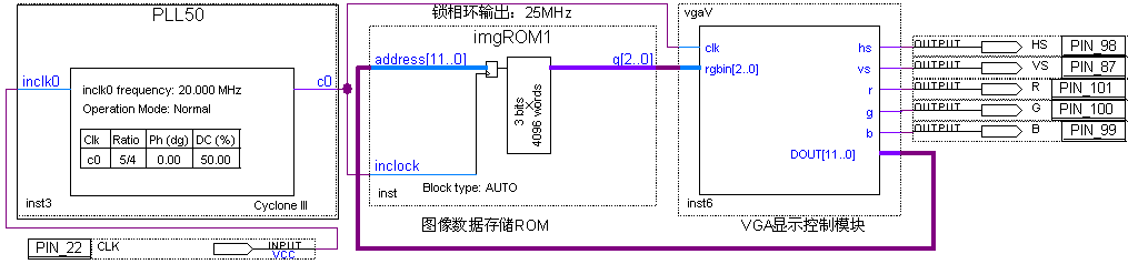 VGA 小球游戏显示控制 Verilog Quartus 设计文档图片 image71.png