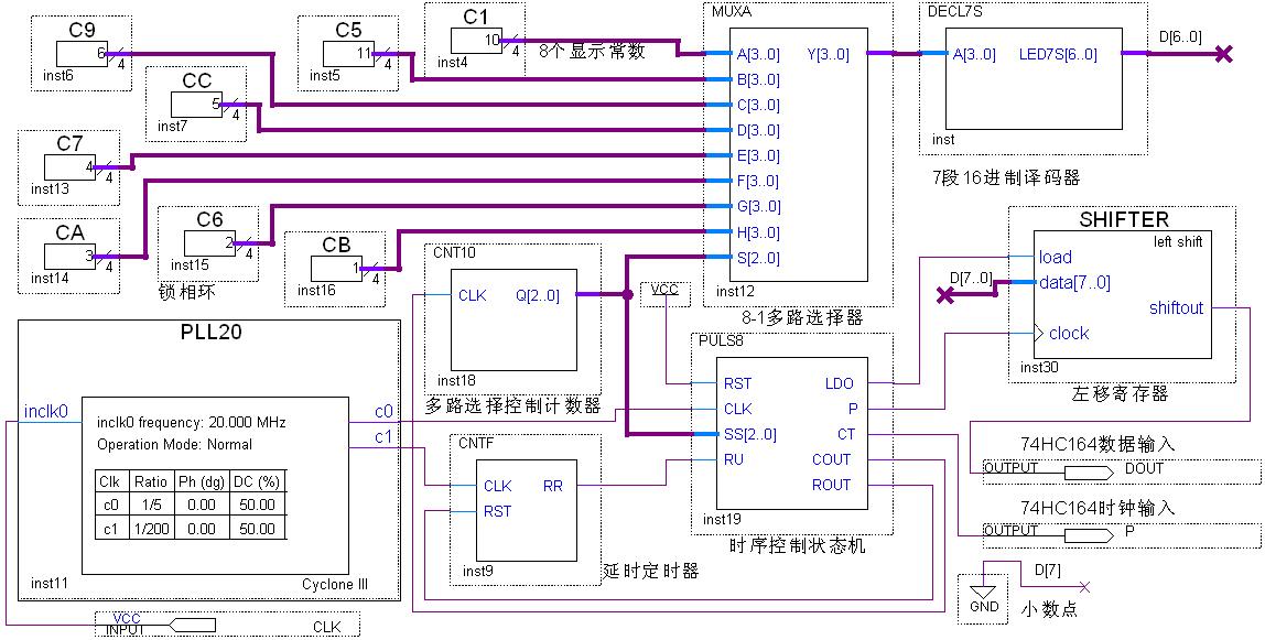 VGA 小球游戏显示控制 Verilog Quartus 设计文档图片 image94.png