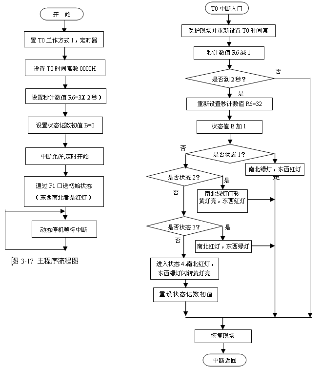 VGA 小球游戏显示控制 Verilog Quartus 设计文档图片 image149.png