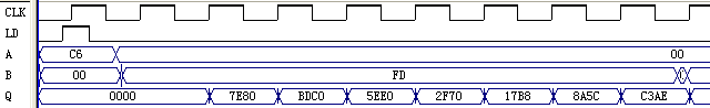VGA 小球游戏显示控制 Verilog Quartus 设计文档图片 image60.png