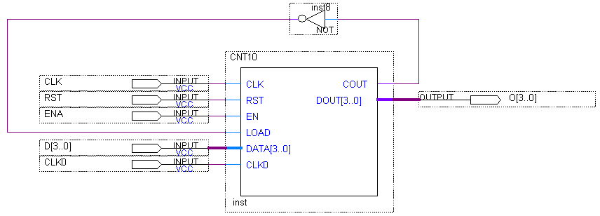 VGA 小球游戏显示控制 Verilog Quartus 设计文档图片 image52.png