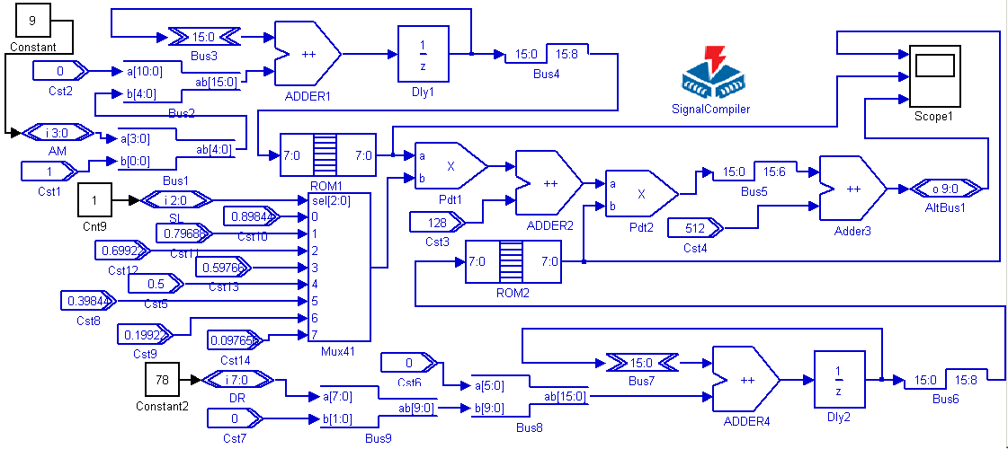 VGA 小球游戏显示控制 Verilog Quartus 设计文档图片 image84.png