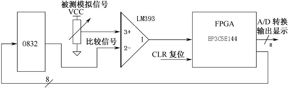 VGA 小球游戏显示控制 Verilog Quartus 设计文档图片 image91.png
