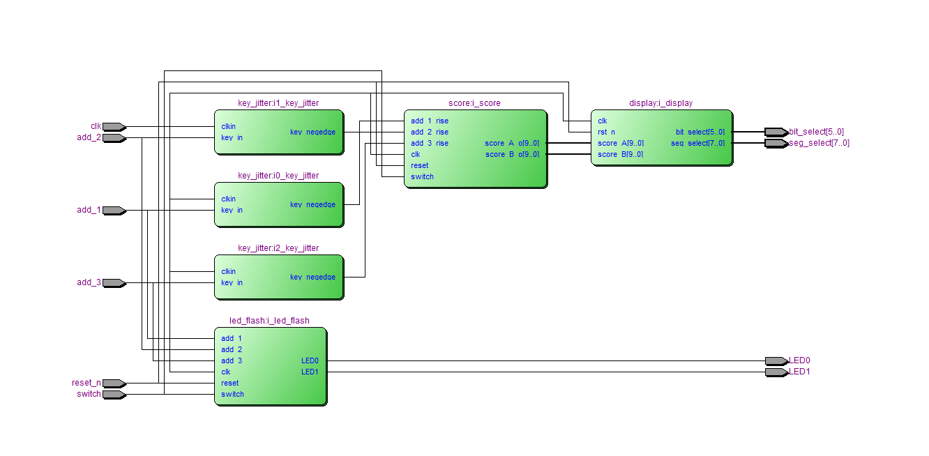 篮球计分器 FPGA 设计 Verilog Quartus 设计文档图片 image5.png