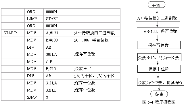 VGA 小球游戏显示控制 Verilog Quartus 设计文档图片 image129.png