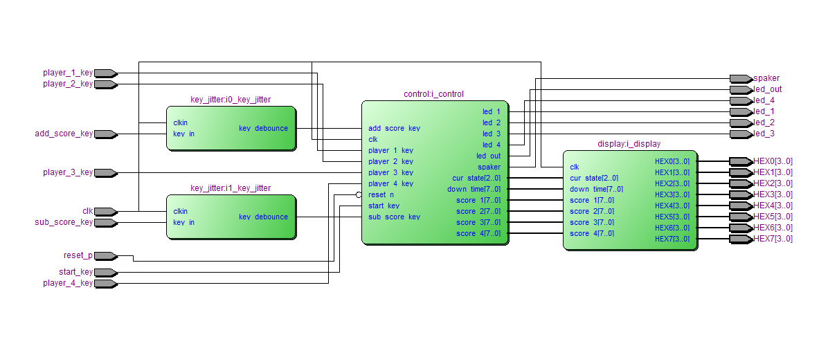 四人抢答器 Verilog Quartus 设计文档图片 image5.png