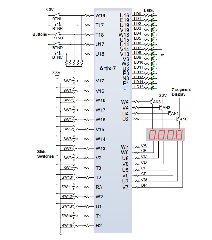 交通灯定时器与全加器设计 Verilog Vivado 开发板验证图片 BASYS3管脚.JPG