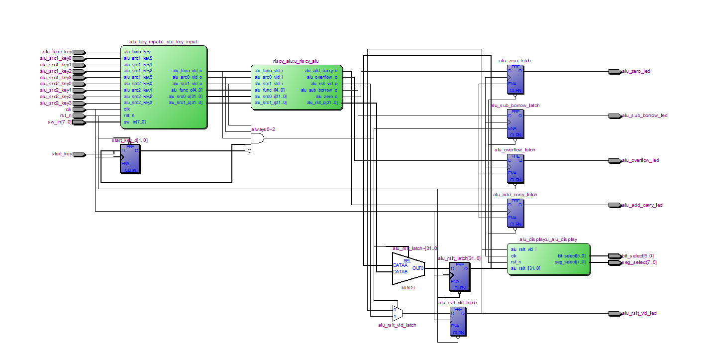 RISC-V ALU 运算器 Verilog Quartus 设计文档图片 image6.png