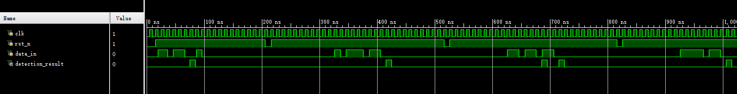 74系列数字逻辑器件与序列检测设计 Verilog Vivado 设计文档图片 image29.png