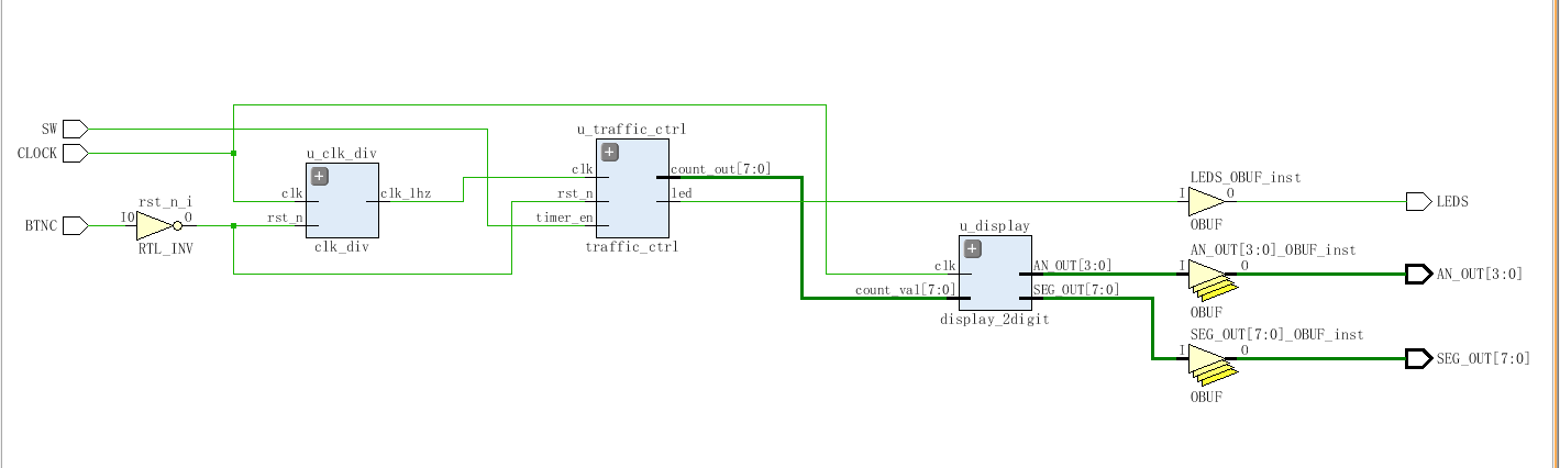 交通灯定时器与全加器设计 Verilog Vivado 设计文档图片 image4.png