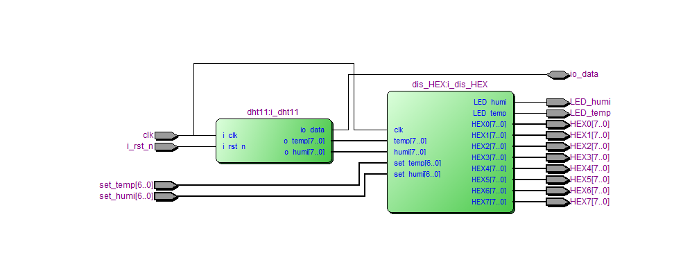 DHT11温湿度采集与阈值报警 Verilog Quartus 设计文档图片 image4.png