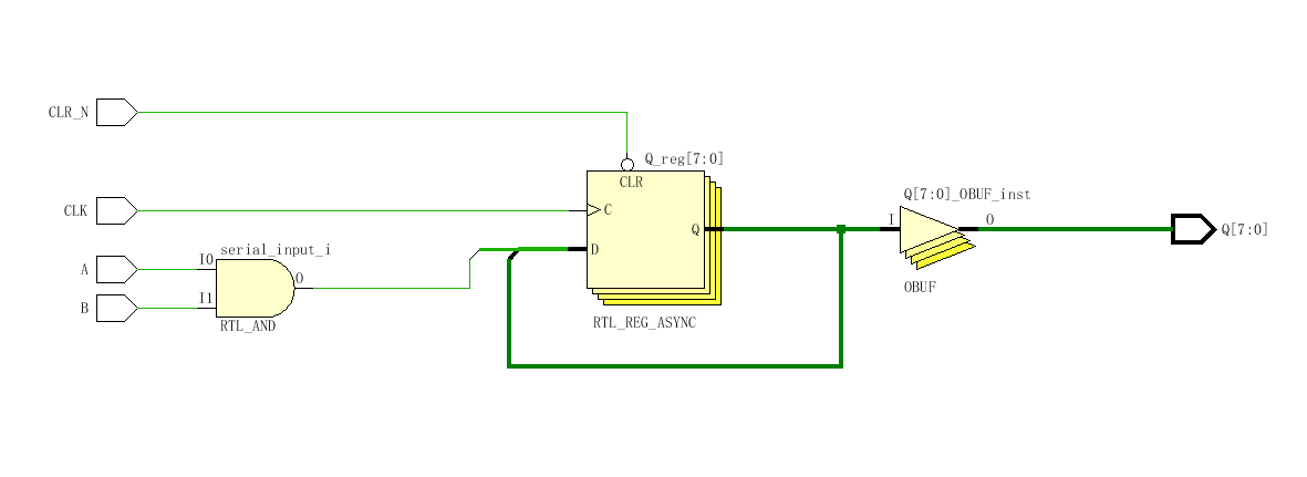 74HC161 四位同步计数器 Verilog Vivado 设计文档图片 image4.png