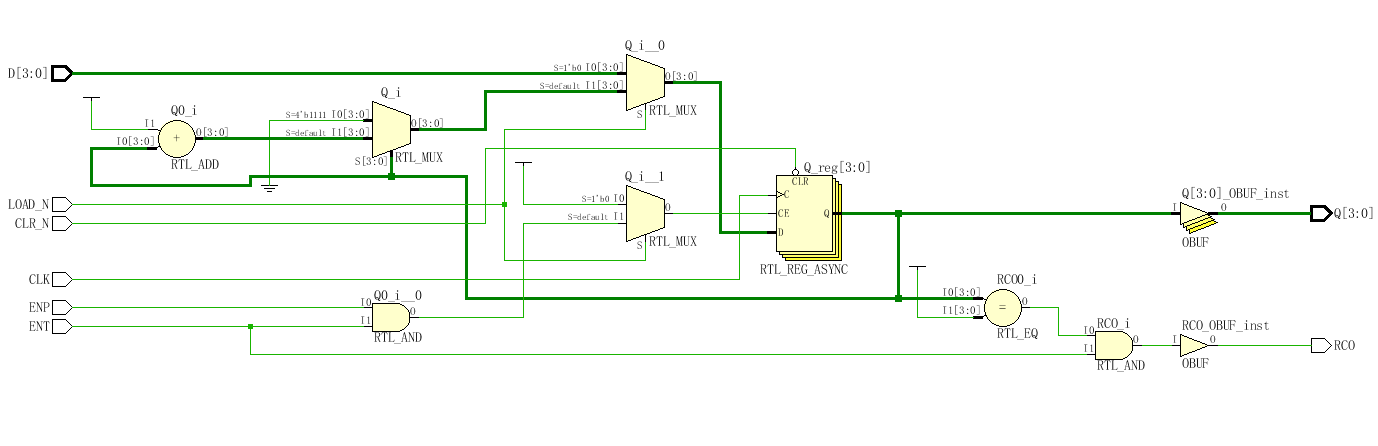 74HC161 四位同步计数器 Verilog Vivado 设计文档图片 image4.png
