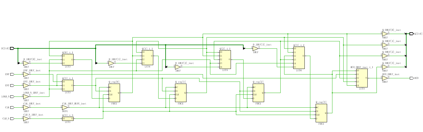 74HC161 四位同步计数器 Verilog Vivado 设计文档图片 image7.png