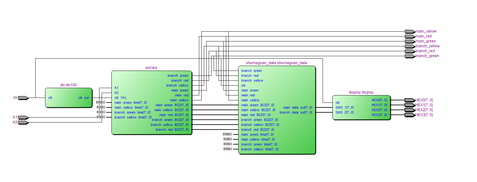 交通灯控制系统 Verilog Quartus Cyclone IV 设计文档图片 image5.png