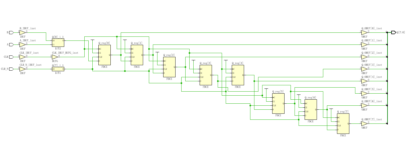 74HC161 四位同步计数器 Verilog Vivado 设计文档图片 image6.png