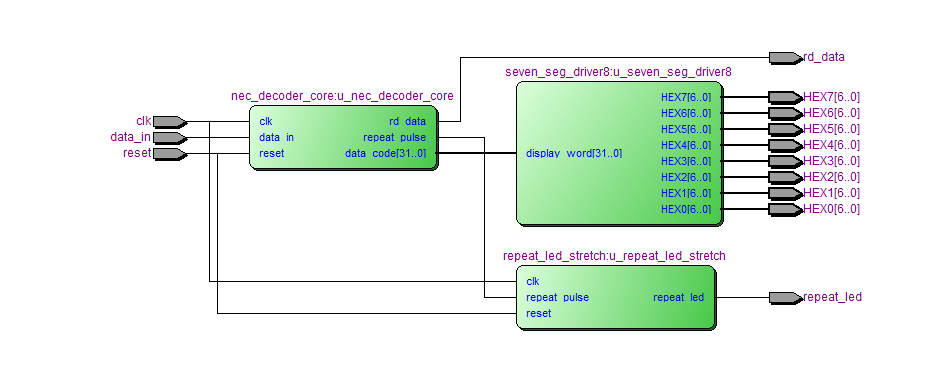NEC 红外接收与数码管显示 Verilog Quartus 设计文档图片 image5.png