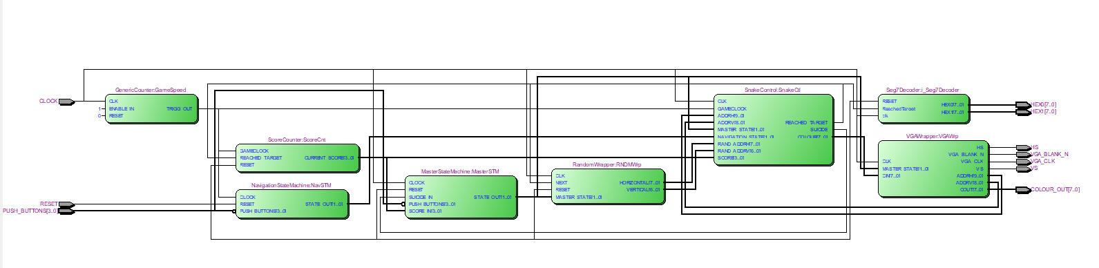 VGA 贪吃蛇游戏 Verilog Quartus 设计文档图片 image7.png