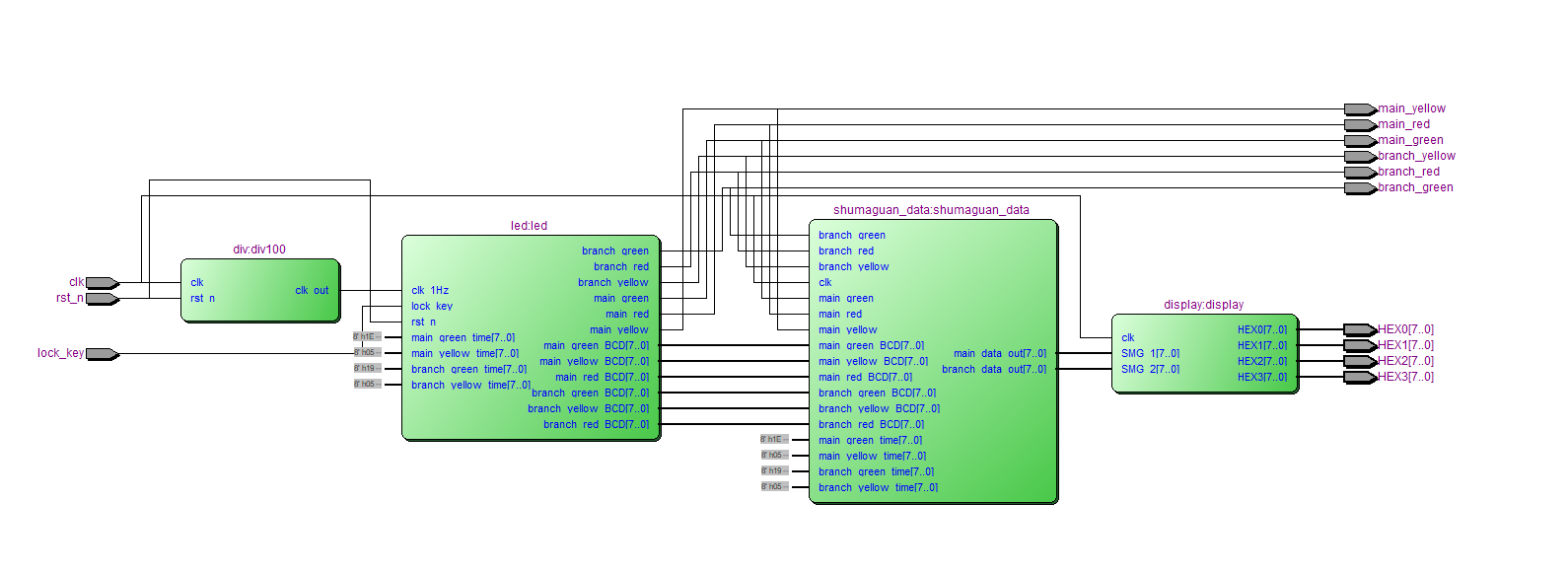 双向交通灯控制与数码管倒计时 Verilog Quartus 设计文档图片 image5.png