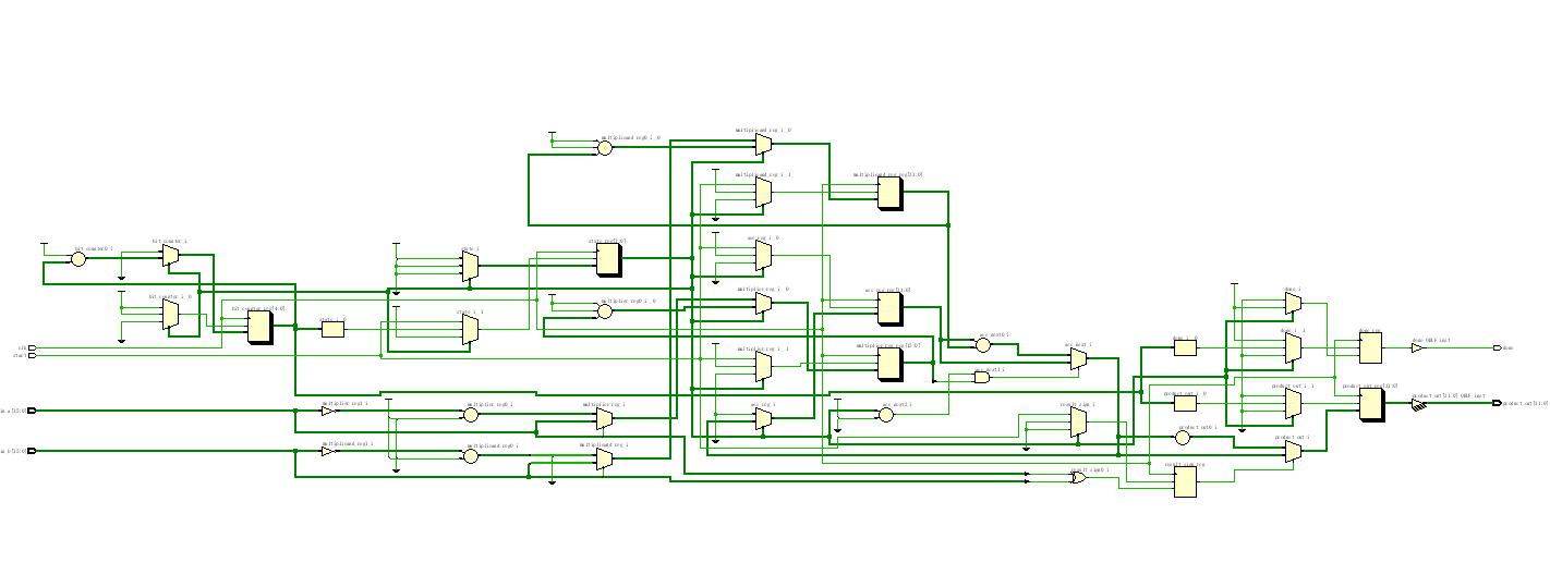 16位有符号时序乘法器设计 Verilog Vivado 设计文档图片 image4.png
