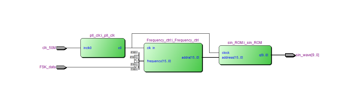 DDS-FSK 正弦波发生器 Verilog Quartus 设计文档图片 image4.png