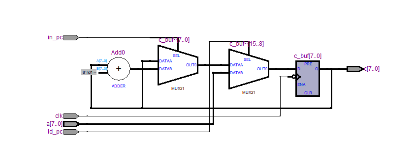 模型机时序部件设计 Verilog Quartus 设计文档图片 image17.png