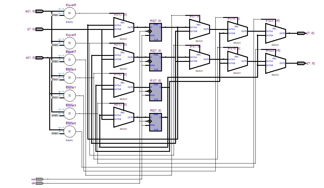 模型机时序部件设计 Verilog Quartus 设计文档图片 image22.png