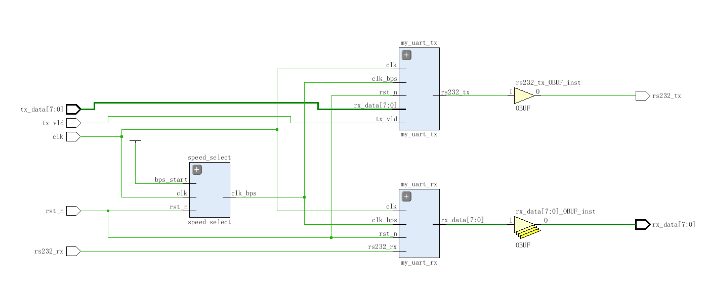 UART串口收发 Verilog Vivado 设计文档图片 image4.png