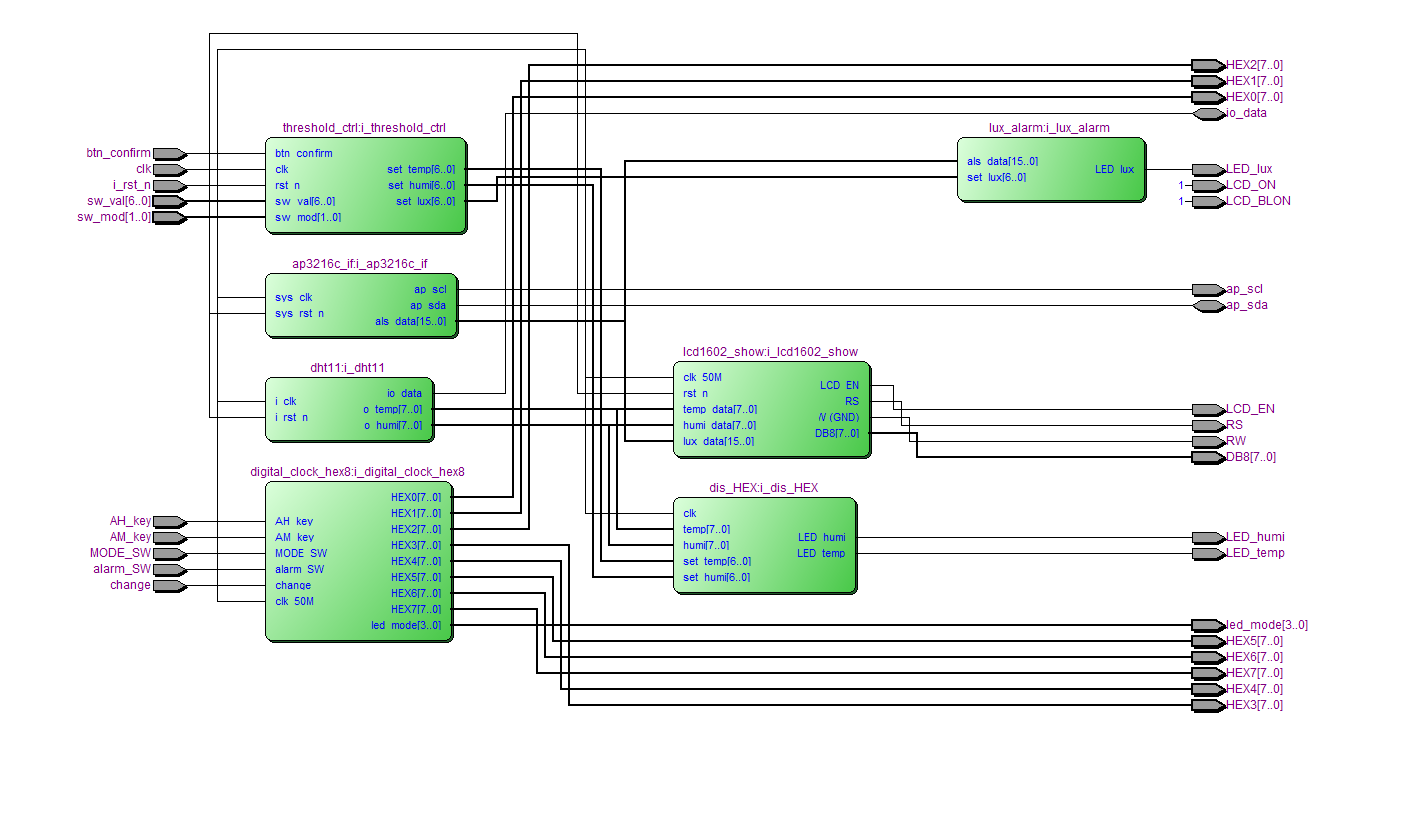 FPGA温湿度光照监测与数字时钟 Verilog Quartus 设计文档图片 image5.png