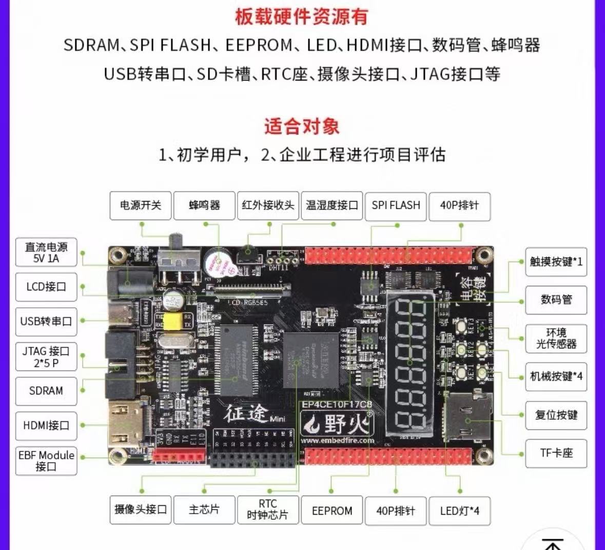 频率周期测量与数码管显示 Verilog