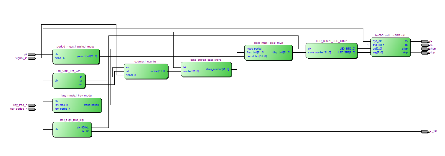 频率周期测量与数码管显示 Verilog Quartus 设计文档图片 image6.png