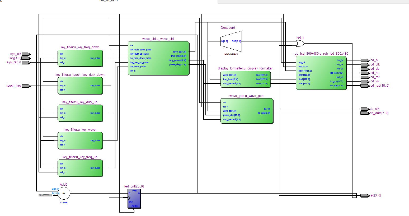 DDS 波形发生器 Verilog Quartus 设计文档图片 image4.png