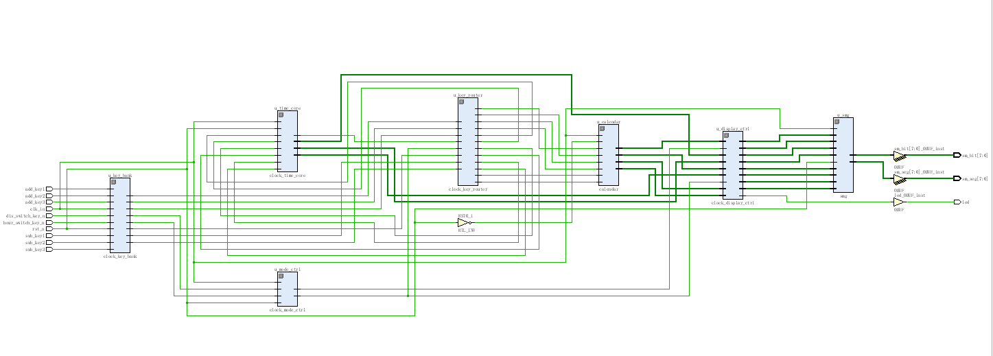 万年历数字时钟设计 Verilog Vivado 设计文档图片 image7.png