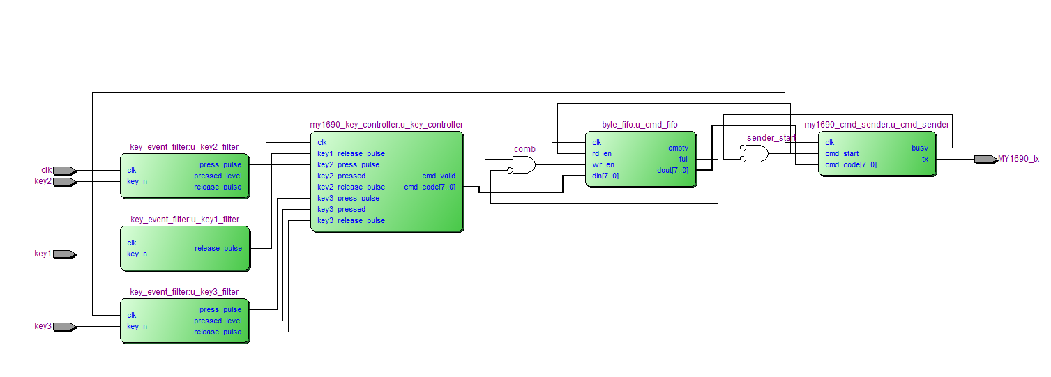 SD卡音乐播放控制器 Verilog Quartus 设计文档图片 image4.png