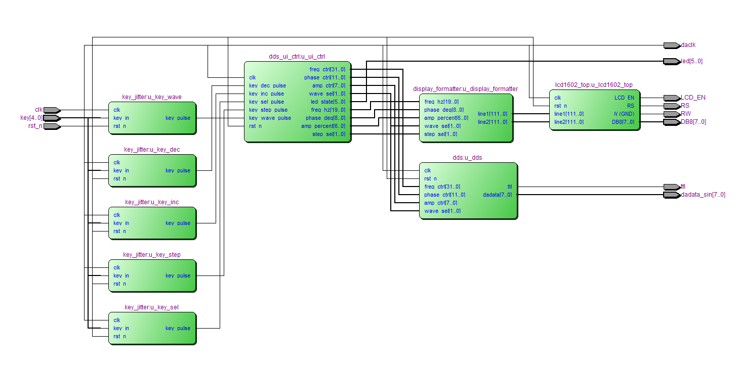 FPGA DDS 信号发生器 Verilog Quartus 设计文档图片 image5.png