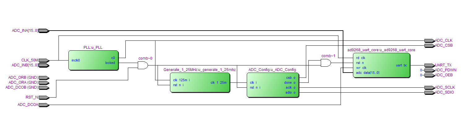 AD9268数据采集与UART发送 Verilog Quartus 设计文档图片 image5.png