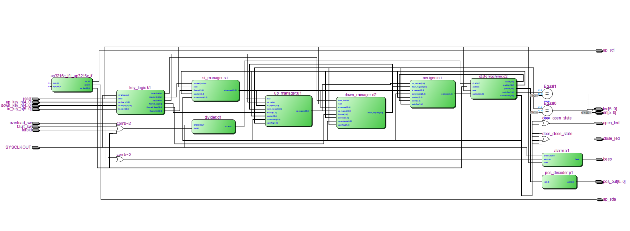 六层电梯控制系统 Verilog Quartus 设计文档图片 image5.png