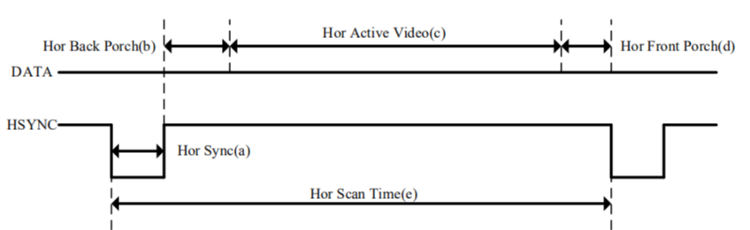VGA 弹球游戏设计 Verilog Vivado Nexys A7 Quartus/Vivado 设计文档图片 image2.png